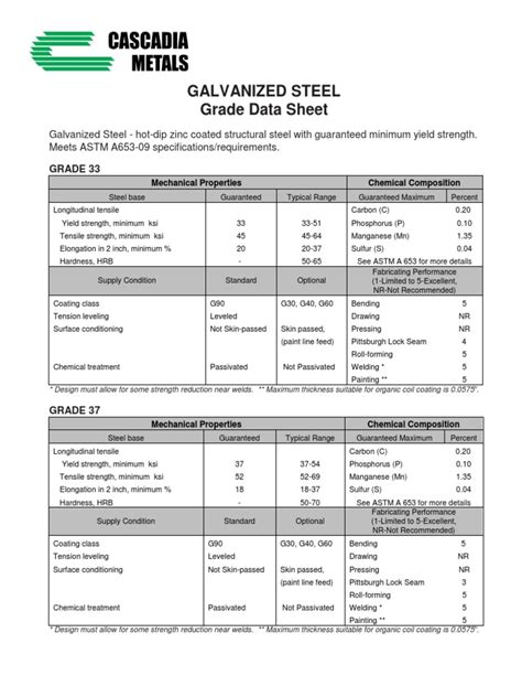 galvanized sheet metal msds|galvanized steel grade data sheet.